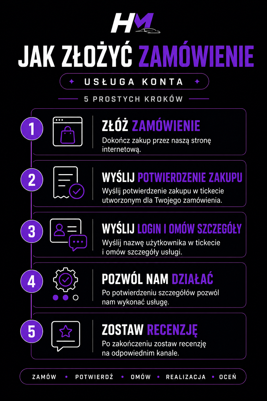 Instrukcja zamówienia usługi konta HejterMods